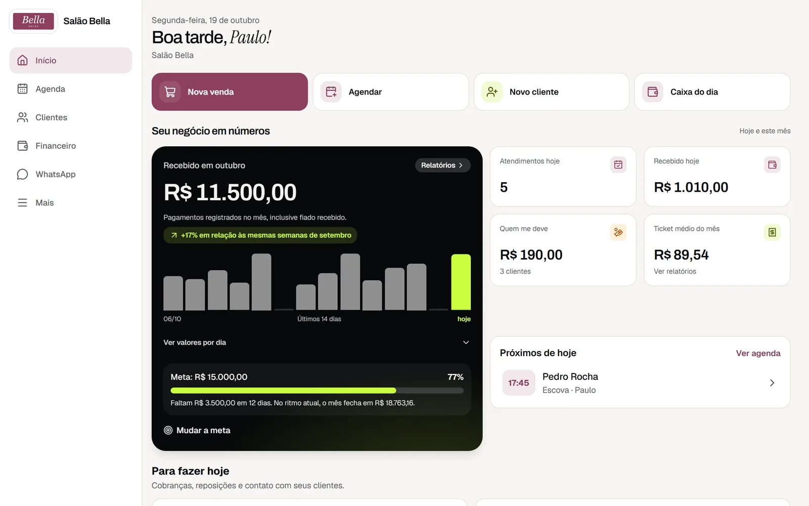 Tela inicial do AUVER PRO de um salão, com o recebido do mês e os próximos atendimentos